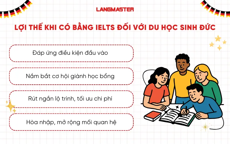 Lợi thế khi có bằng IELTS đối với du học sinh Đức