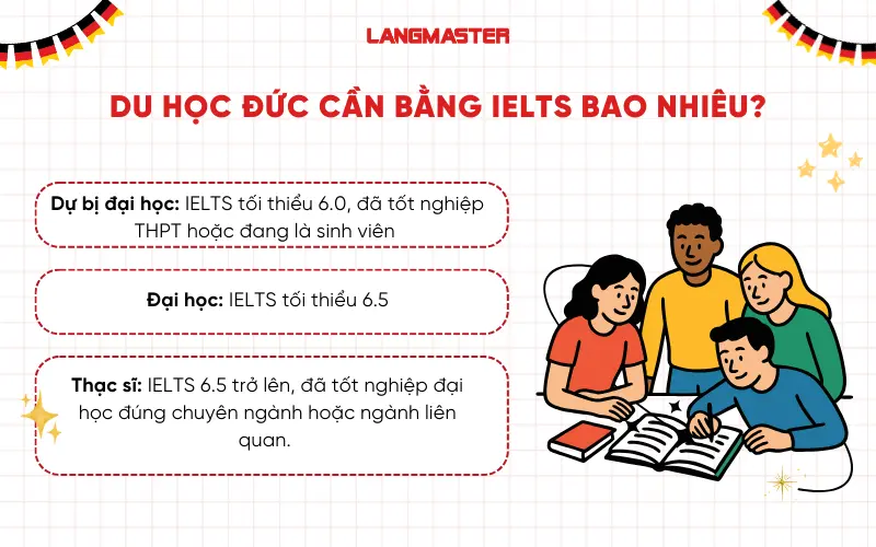 Du học Đức cần bằng IELTS bao nhiêu?