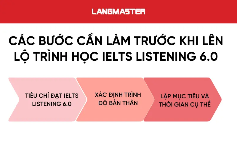 Các bước cần làm trước khi lên lộ trình học IELTS Listening 6.0