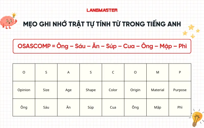 Mẹo ghi nhớ trật tự tính từ OSASCOMP trong tiếng Anh