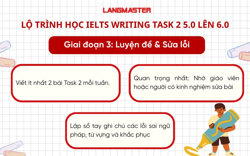 Lộ trình học IELTS Writing Task 2 -
Giai đoạn 3: Luyện đề & Sửa lỗi