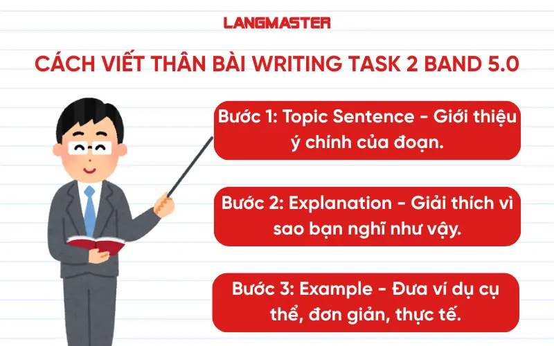 Cách viết thân bài Writing Task 2 Band 5.0