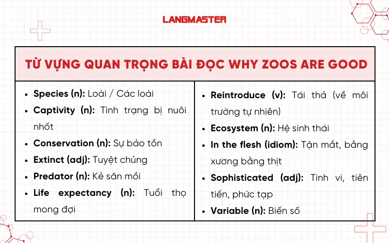 Từ vựng quan trọng trong bài IELTS Reading Why zoos are good