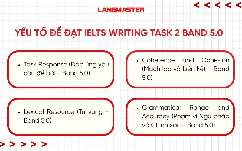 Yếu tố để đạt IELTS Writing Task 2 Band 5.0