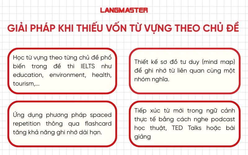 Giải pháp khi Thiếu vốn từ vựng theo chủ đề