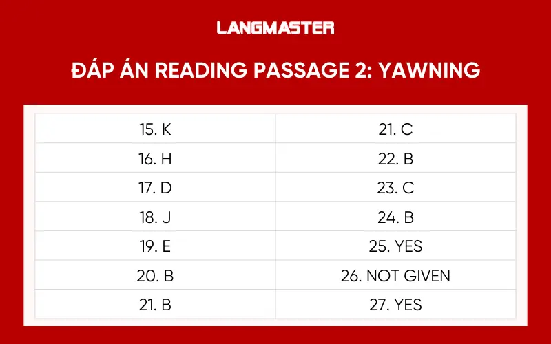 đáp án đề IELTS Reading Passage 2 ngày 16.01.2026