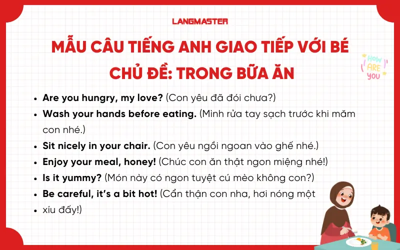 Mẫu câu giao tiếp Tiếng Anh chủ đề trong bữa ăn cho ba mẹ và bé