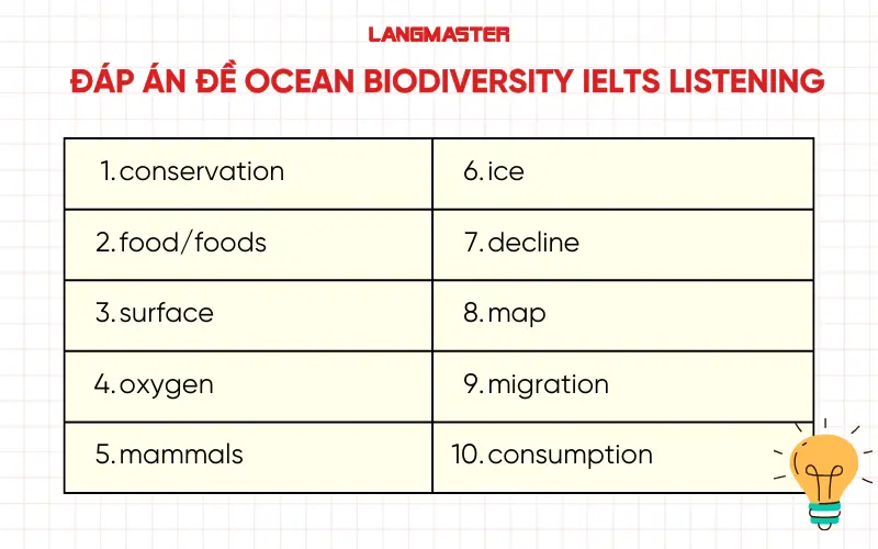 Đáp án đề Ocean biodiversity IELTS Listening