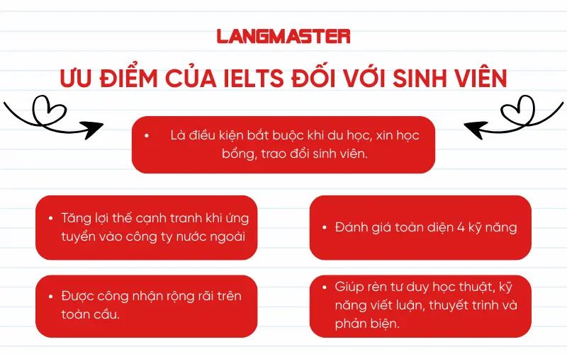 ƯU điểm của ielts đối với sinh viên