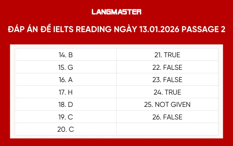 đáp án đề IELTS READING ngày 13.01.2026  PASSAGE 2