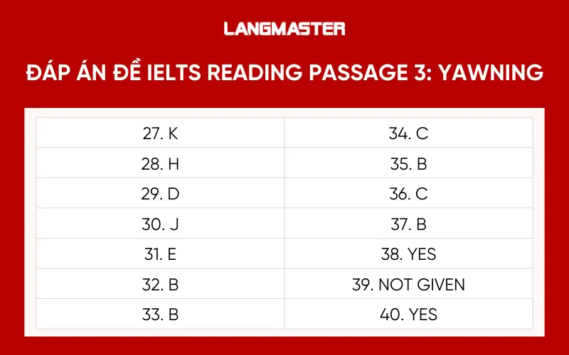Đáp án đề IELTS READING PASSAGE 3: Yawning