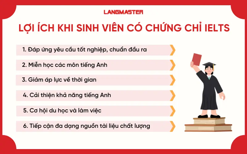 Lợi ích khi sinh viên sở hữu chứng chỉ IELTS từ sớm