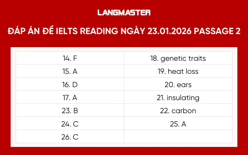 đáp án đề IELTS READING ngày 23.01.2026 PASSAGE 2