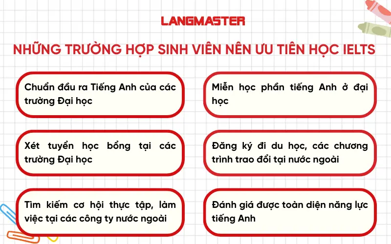 những trường hợp sinh viên nên ưu tiên học IELTS