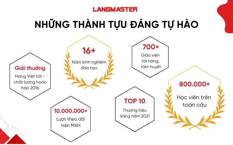 Trung tâm tiếng Anh Langmaster