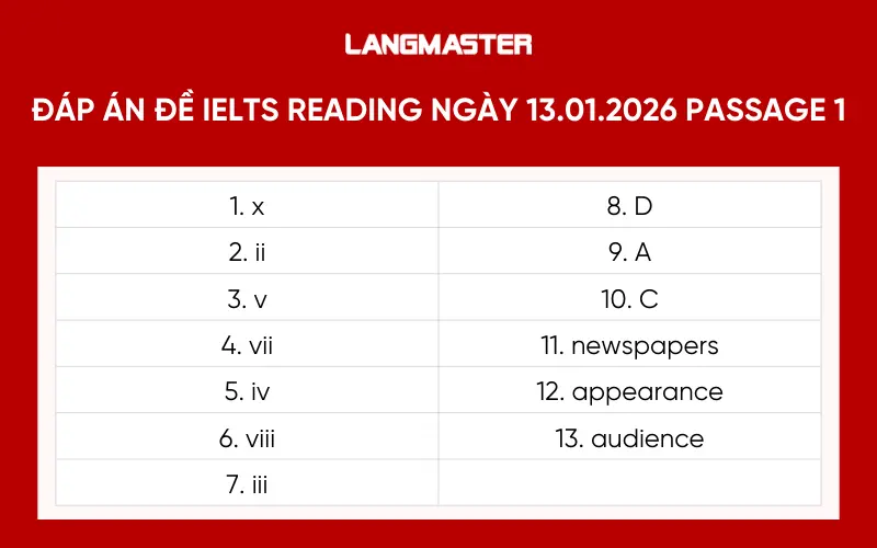 đáp án đề IELTS READING ngày 13.01.2026  PASSAGE 1