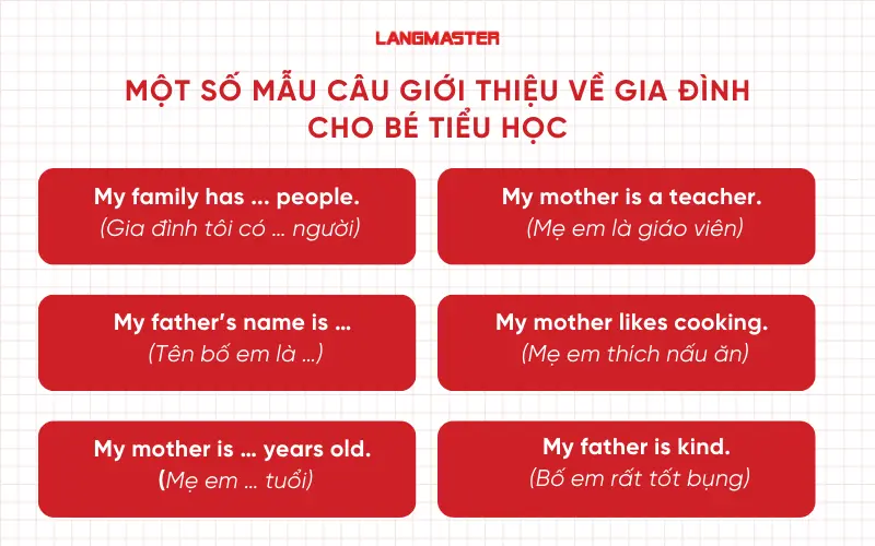 Một số mẫu câu giới thiệu về gia đình cho bé tiểu học