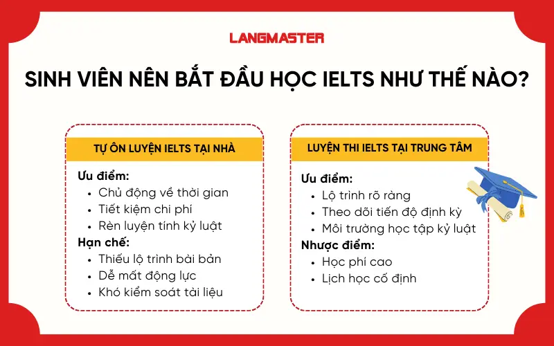 Sinh viên nên bắt đầu học IELTS như thế nào?