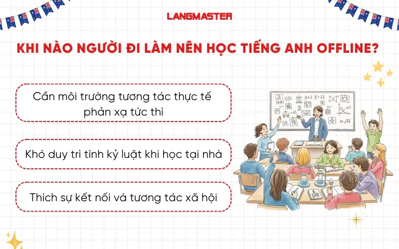 Khi nào người đi làm nên học Tiếng Anh Offline?
