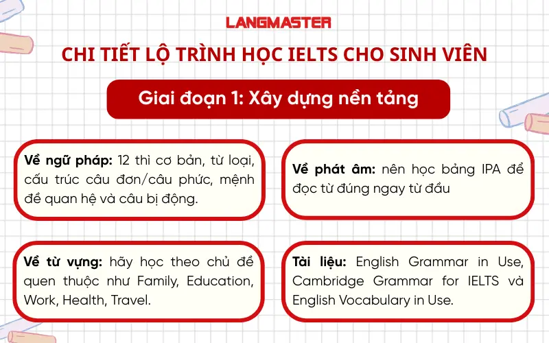 Lộ trình học IELTS cho sinh viên -
Giai đoạn 1: Xây dựng nền tảng