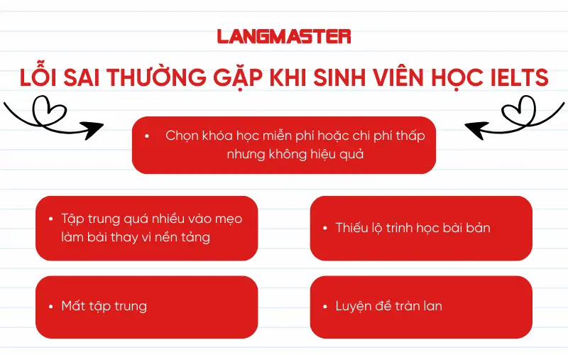 Lỗi sai thường gặp khi sinh viên học IELTS