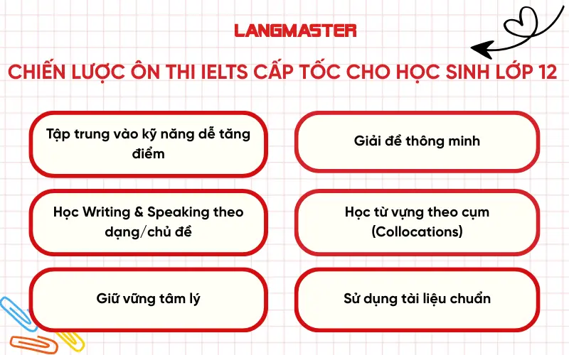 Chiến lược ôn thi IELTS cấp tốc cho học sinh lớp 12