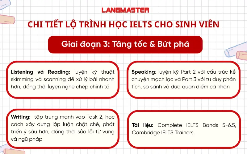 Lộ trình học IELTS cho sinh viên
- Giai đoạn 3: Tăng tốc & Bứt phá