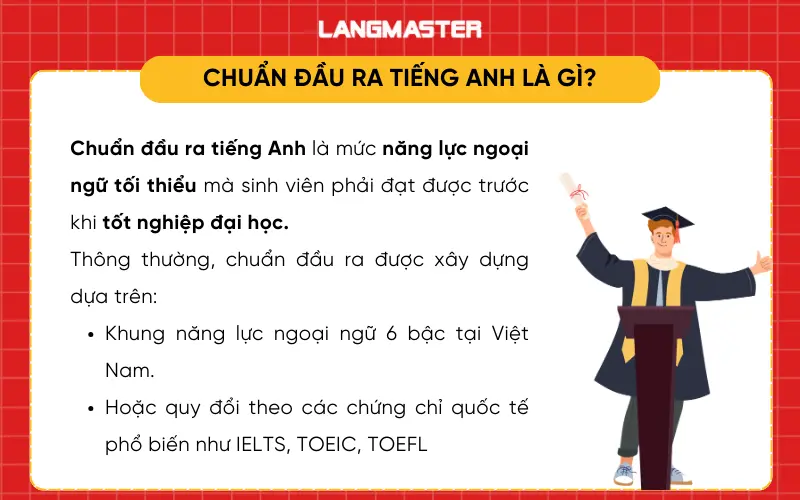 Chuẩn đầu ra tiếng Anh là gì?