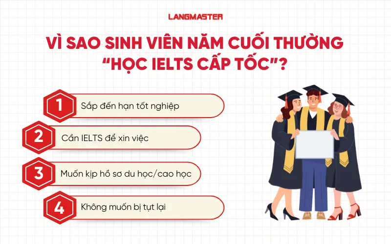 Vì sao sinh viên năm cuối thường “học IELTS cấp tốc”?