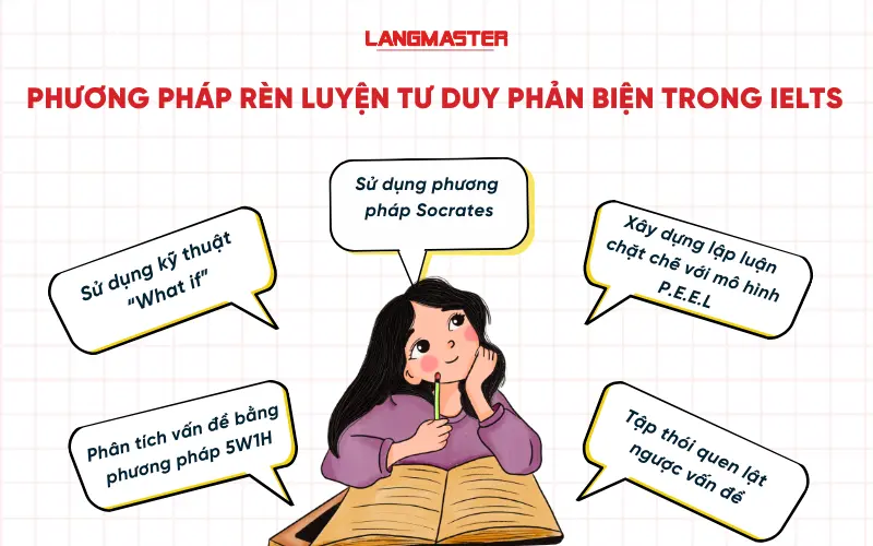 Các phương pháp rèn luyện tư duy phản biện trong IELTS
