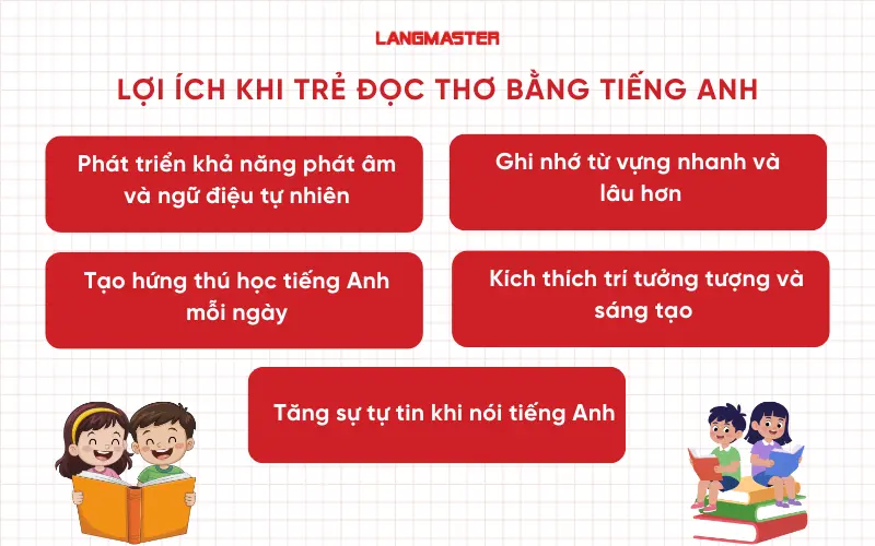 Lợi ích khi trẻ đọc thơ bằng tiếng Anh