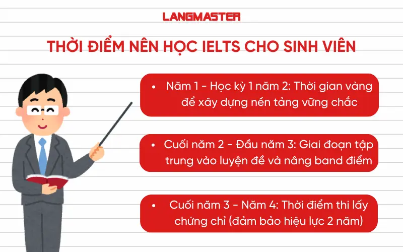 thời điểm nên học IELTS cho sinh viên