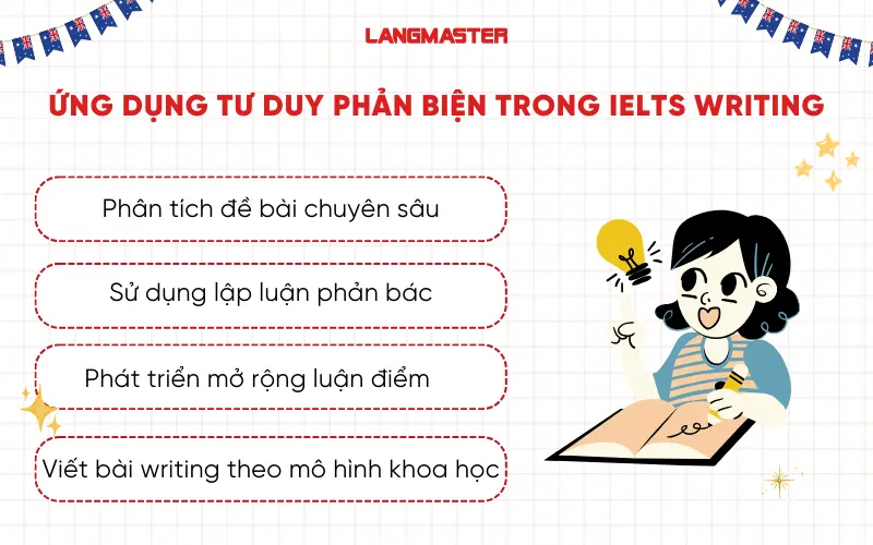 Ứng dụng tư duy phản biện trong IELTS Writing