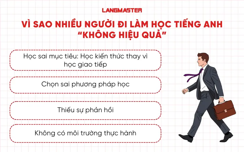 Vì sao nhiều người đi làm học tiếng Anh “không hiệu quả”