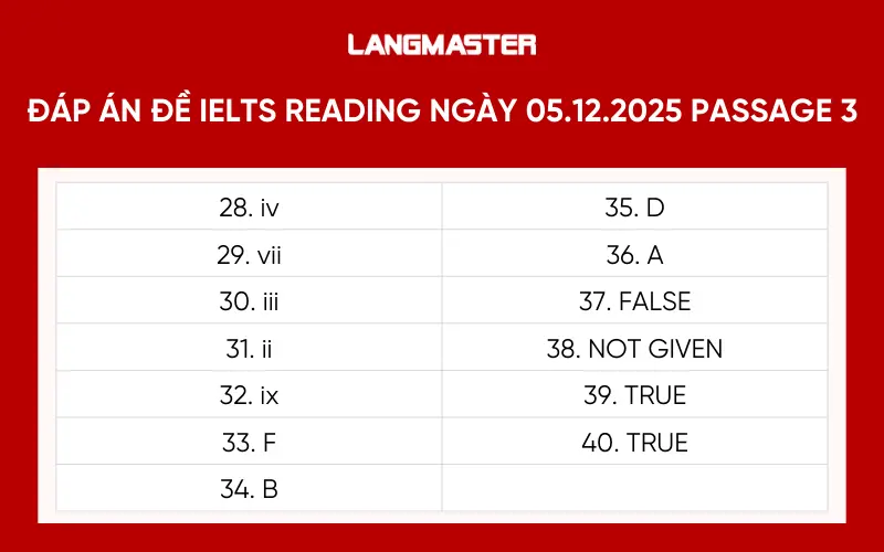 đáp án đề IELTS READING ngày 05.12.2025 PASSAGE 3
