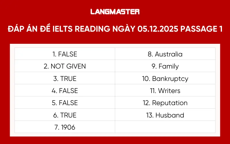 đáp án đề IELTS READING ngày 05.12.2025 PASSAGE 1