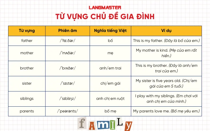 Từ vựng chủ đề gia đình cho bé tiểu học