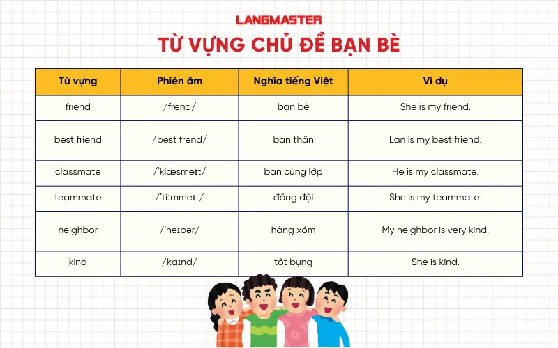 Từu vựng Chủ đề Bạn bè cho bé tiểu học
