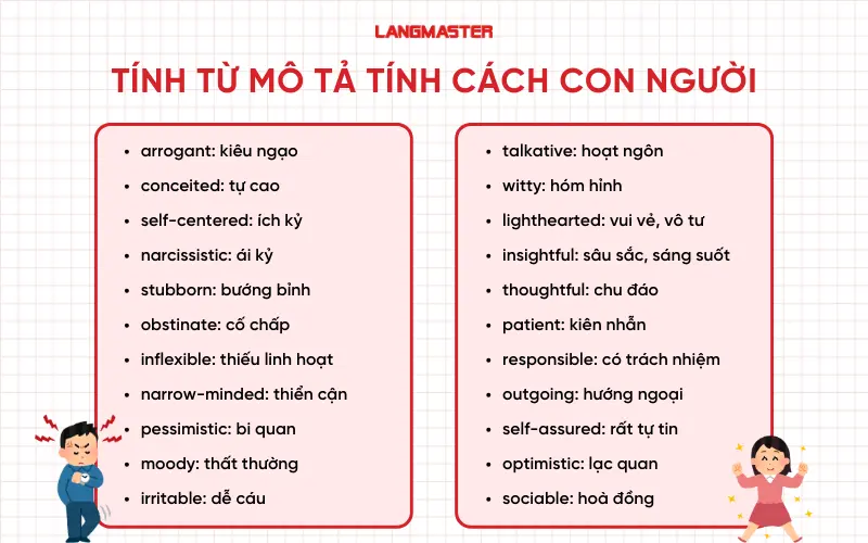 Tính từ mô tả tính cách