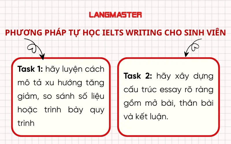 Phương pháp tự học IELTS Writing cho sinh viên