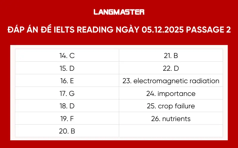 đáp án đề IELTS READING ngày 05.12.2025 PASSAGE 2