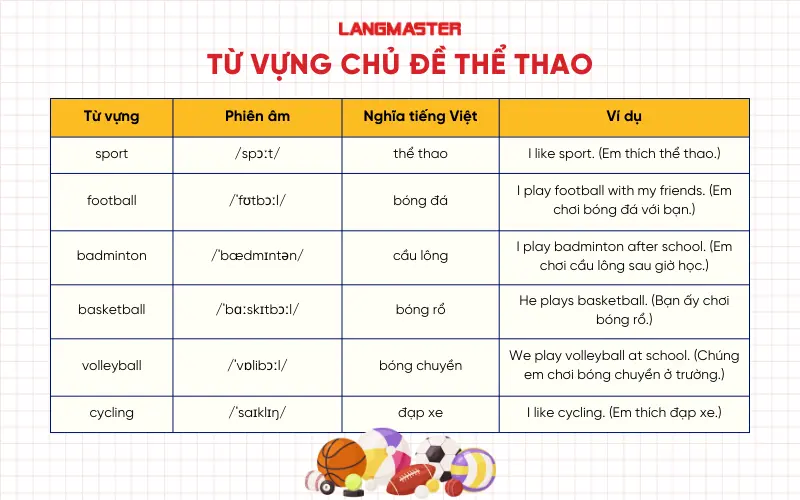 Từ vựng Chủ đề thể thao cho bé tiểu học