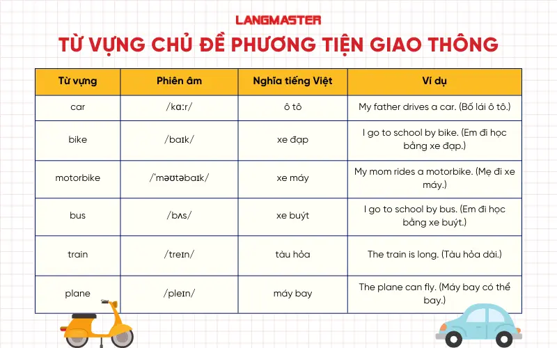 Từ vựng Chủ đề Phương tiện giao thông cho bé tiểu học