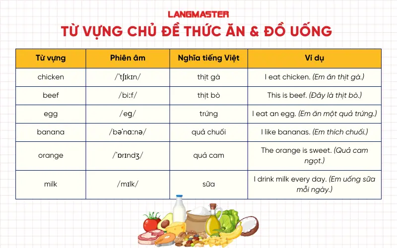 Từ vựng Chủ đề Thức ăn & Đồ uống cho bé tiểu học