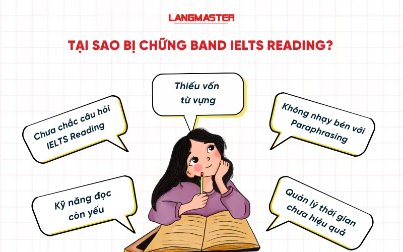 Tại sao bị chững band IELTS Reading?