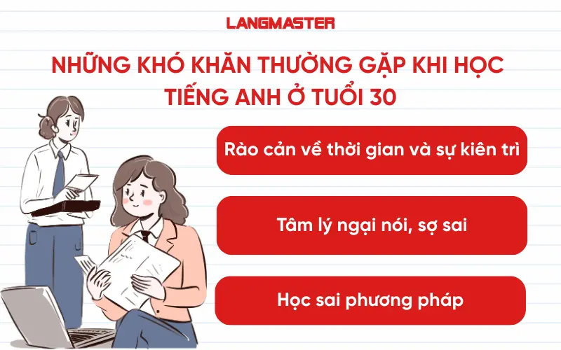 Những khó khăn thường gặp khi học 
tiếng Anh ở tuổi 30