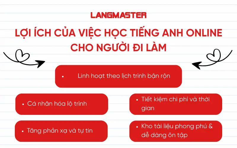 Lợi ích của việc học tiếng Anh online cho người đi làm