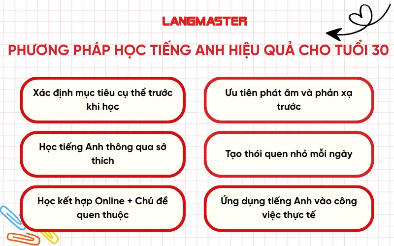 Phương pháp học tiếng Anh hiệu quả cho tuổi 30