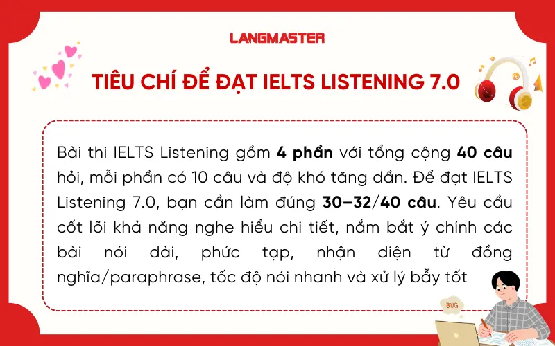 Tiêu chí để đạt IELTS Listening 7.0