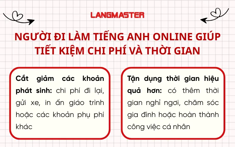 người đi làm tiếng anh online giúp Tiết kiệm chi phí và thời gian